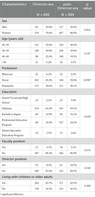 Perceptions of COVID-19 during and after the Omicron outbreak among healthcare personnel in Indonesia